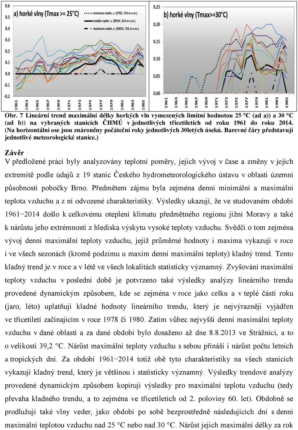 ) Závěr V předložené práci byly analyzovány teplotní poměry, jejich vývoj v čase a změny v jejich extremitě podle údajů z 19 stanic Českého hydrometeorologického ústavu v oblasti územní působnosti