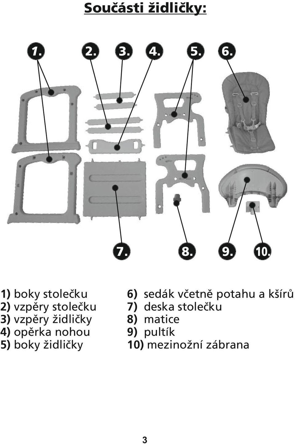 opěrka nohou 5) boky židličky 5. 6. 9. 10.