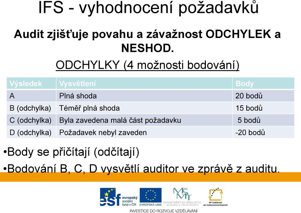 Téměř plná shoda 15 bodů C (odchylka) Byla zavedena malá část požadavku D (odchylka) Požadavek