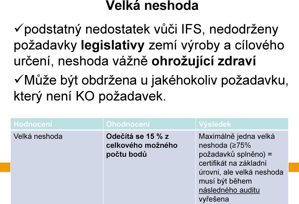 Hodnocení Ohodnocení Výsledek Velká neshoda Odečítá se 15 % z celkového možného počtu bodů Maximálně jedna