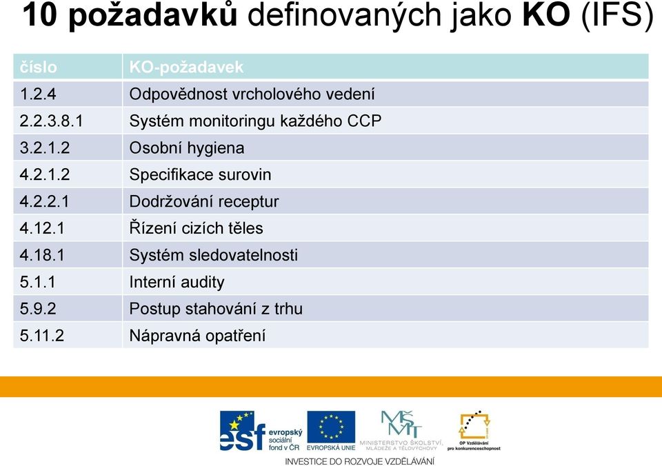 2.1.2 Specifikace surovin 4.2.2.1 Dodržování receptur 4.12.1 Řízení cizích těles 4.18.