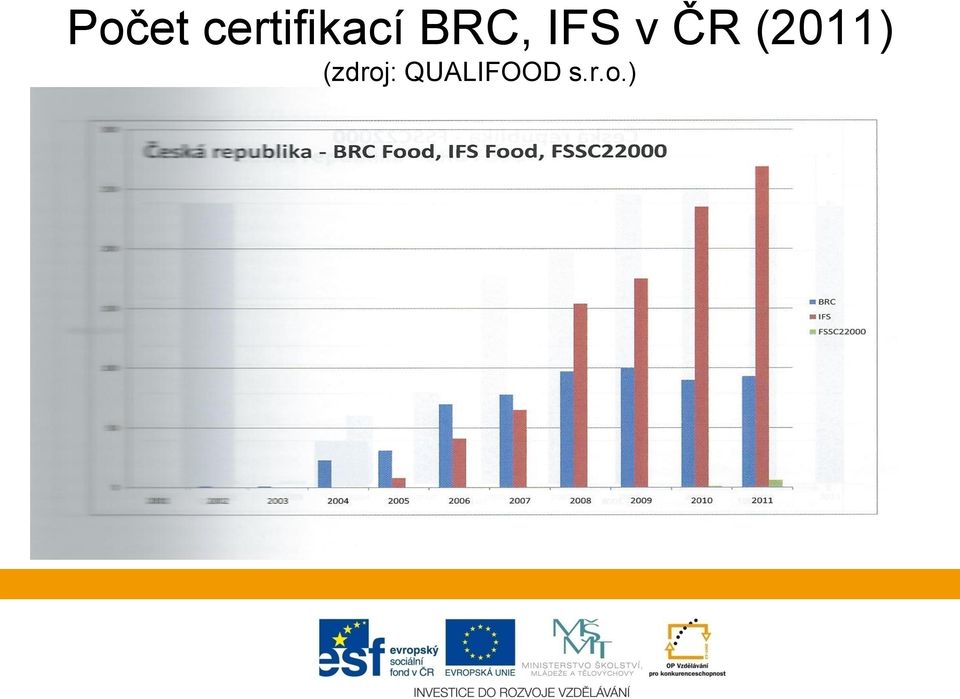 BRC, IFS v ČR