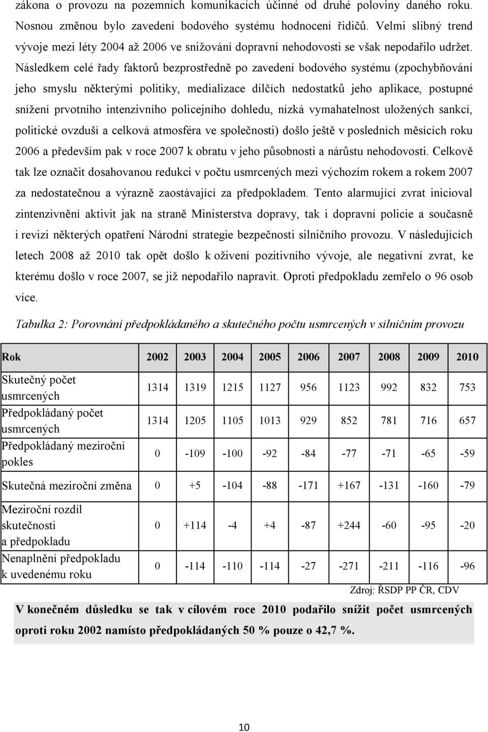 Následkem celé řady faktorů bezprostředně po zavedení bodového systému (zpochybňování jeho smyslu některými politiky, medializace dílčích nedostatků jeho aplikace, postupné snížení prvotního