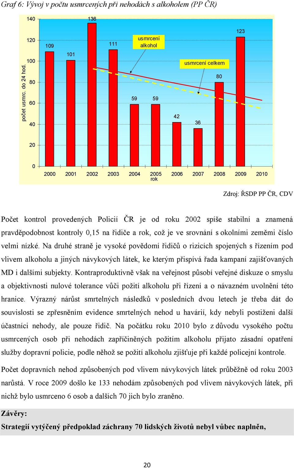 Policií ČR je od roku 2002 spíše stabilní a znamená pravděpodobnost kontroly 0,15 na řidiče a rok, což je ve srovnání s okolními zeměmi číslo velmi nízké.