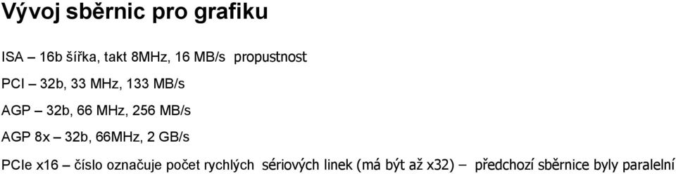 AGP 8x 32b, 66MHz, 2 GB/s PCIe x16 číslo označuje počet