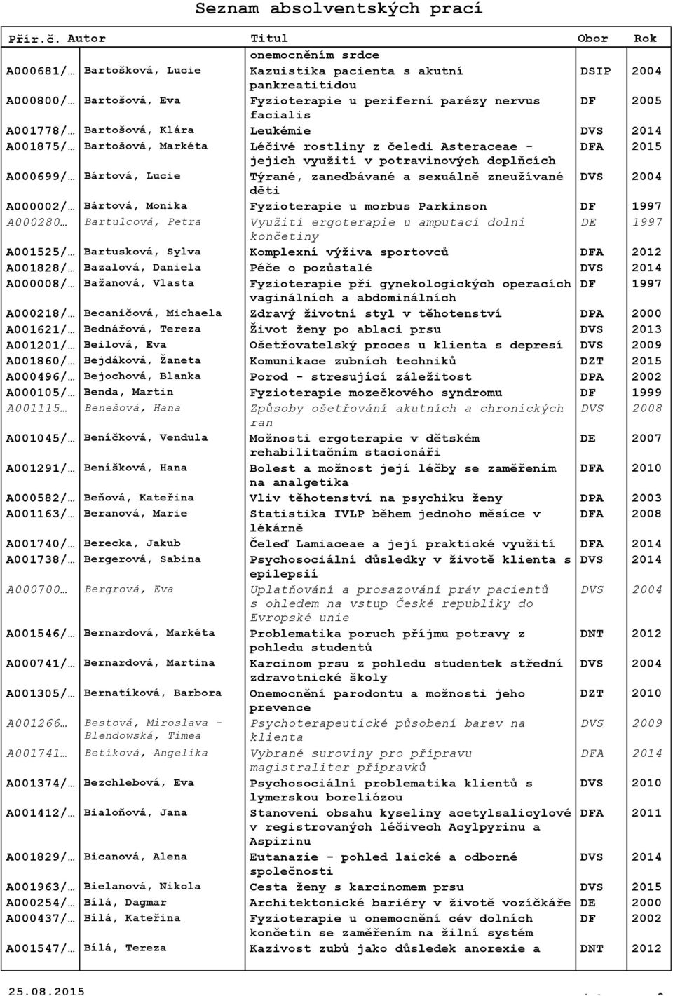 zneužívané DVS 2004 děti A000002/ Bártová, Monika Fyzioterapie u morbus Parkinson DF 1997 A000280 Bartulcová, Petra Využití ergoterapie u amputací dolní DE 1997 končetiny A001525/ Bartusková, Sylva