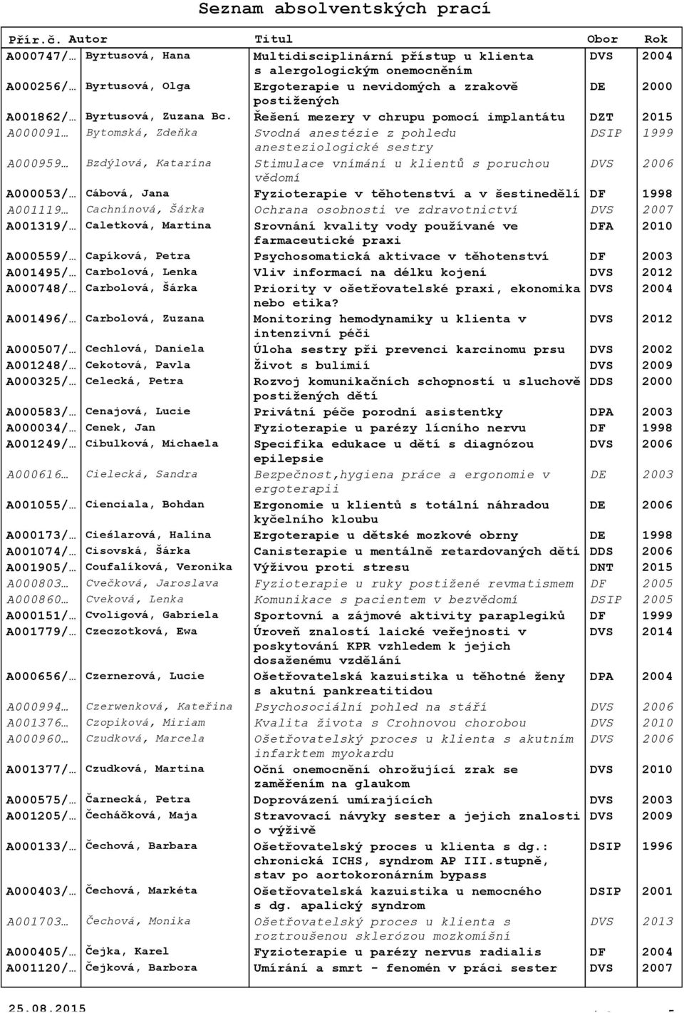 Řešení mezery v chrupu pomocí implantátu DZT 2015 A000091 Bytomská, Zdeňka Svodná anestézie z pohledu DSIP 1999 anesteziologické sestry A000959 Bzdýlová, Katarína Stimulace vnímání u klientů s
