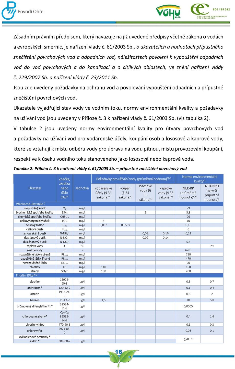 znění nařízení vlády č. 229/27 Sb. a nařízení vlády č. 23/211 Sb. Jsou zde uvedeny požadavky na ochranu vod a povolování vypouštění odpadních a přípustné znečištění povrchových vod.