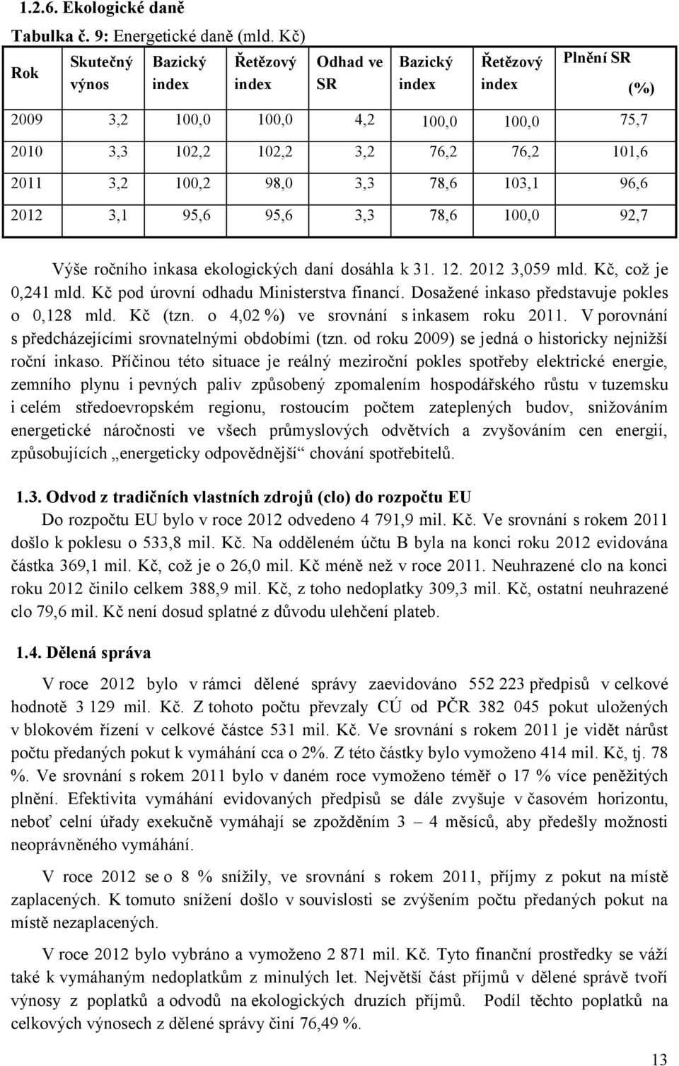 100,2 98,0 3,3 78,6 103,1 96,6 2012 3,1 95,6 95,6 3,3 78,6 100,0 92,7 Výše ročního inkasa ekologických daní dosáhla k 31. 12. 2012 3,059 mld. Kč, což je 0,241 mld.