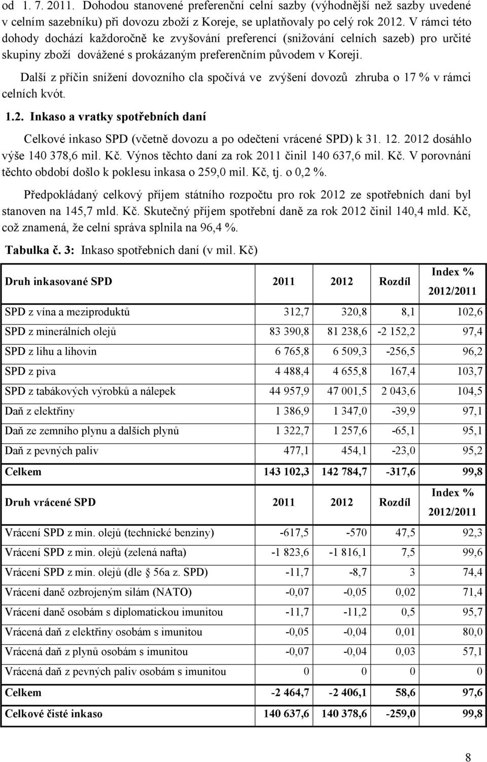 Další z příčin snížení dovozního cla spočívá ve zvýšení dovozů zhruba o 17 % v rámci celních kvót. 1.2.