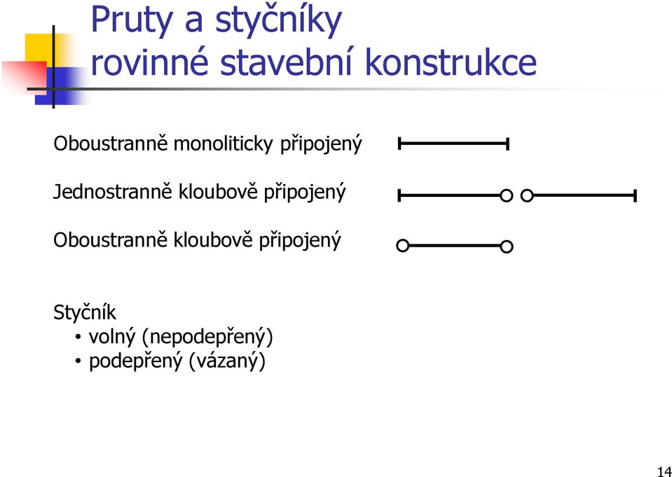 kloubově připojený Oboustranně kloubově