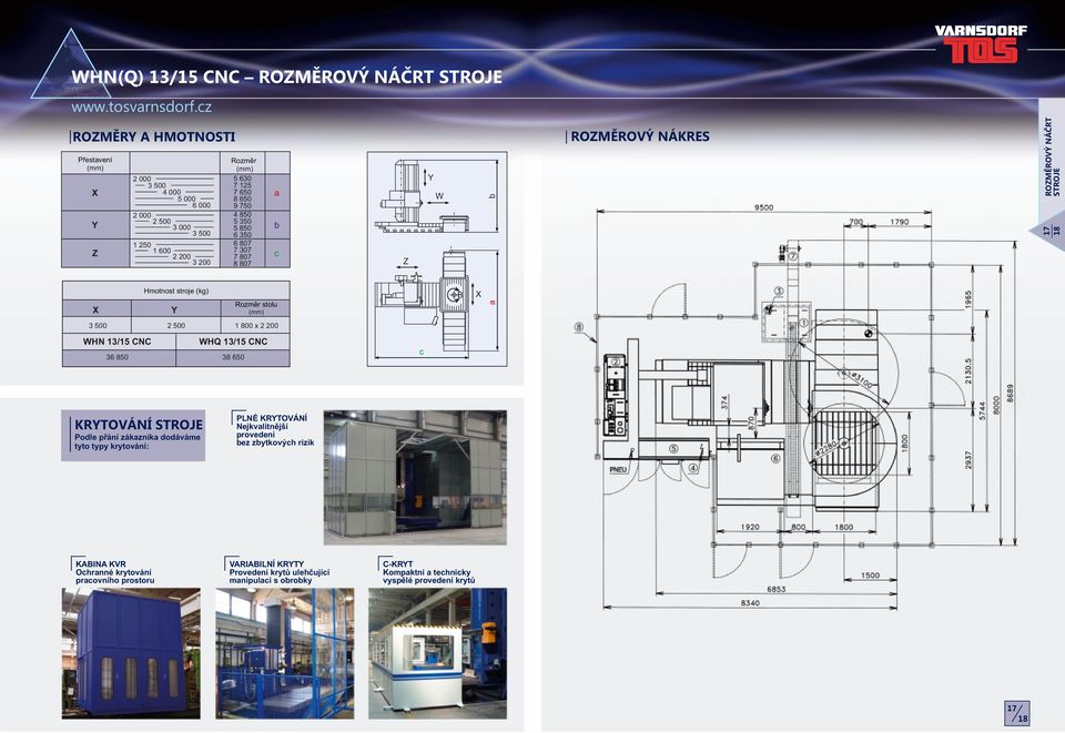 500 2 500 1 800 x 2 200 WHN 13/15 CNC WHQ 13/15 CNC 36 850 38 650 c KRYTOVÁNÍ STROJE Podle přání zákazníka dodáváme tyto typy krytování: PLNÉ KRYTOVÁNÍ Nejkvalitnější provedení bez