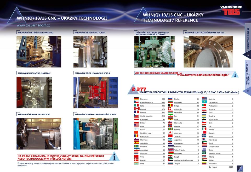 TECHNOLOGIÍ / REFERENCE 2 377 STATISTIKA VŠECH TYPŮ PRODANÝCH STROJŮ WHN(Q) 13/15 CNC: 1969 2013 (leden) 22 Německo 386 Rusko 34 Austrálie 3 Československo 252 Bulharsko 32 Kazachstán 3 Itálie 195