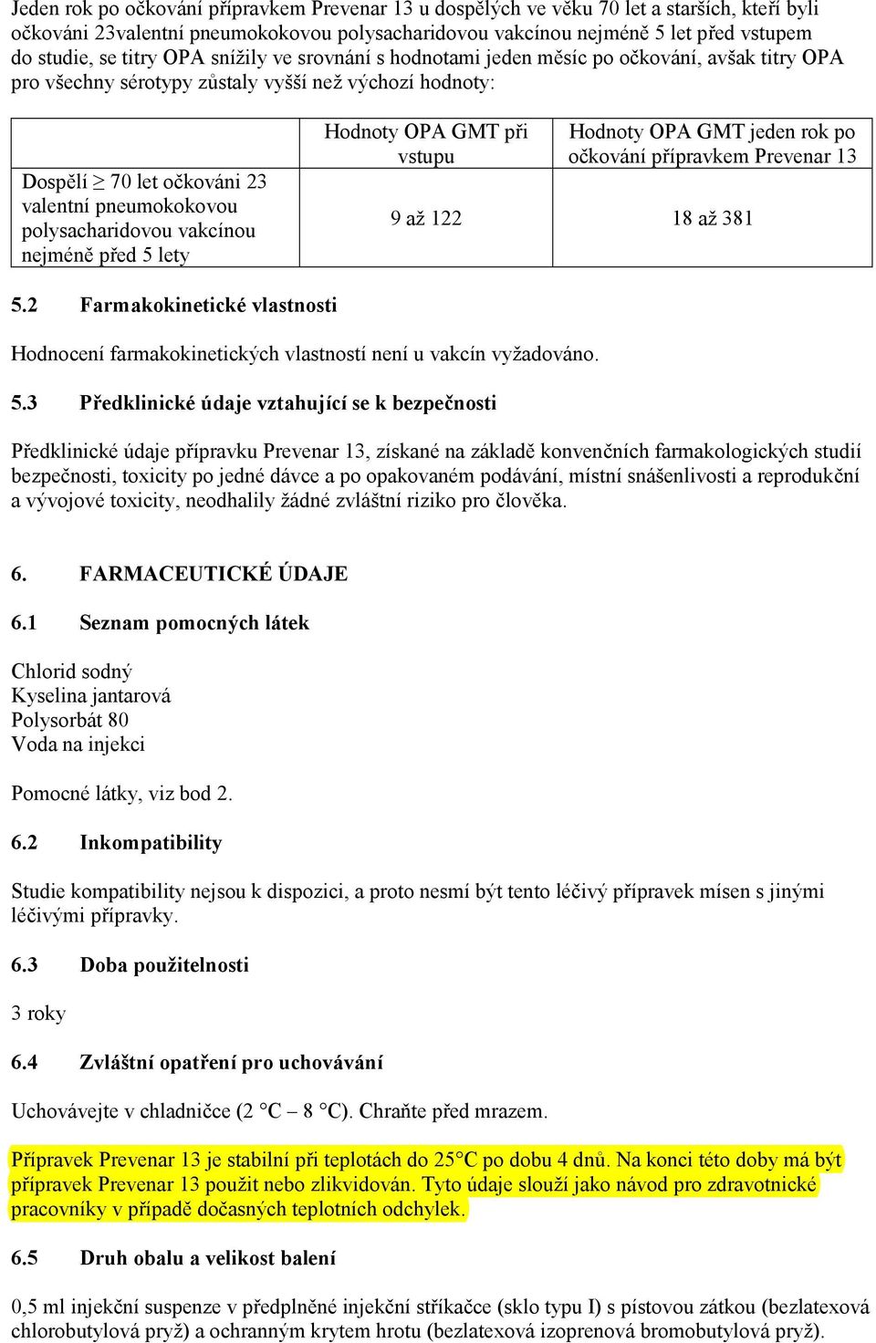 polysacharidovou vakcínou nejméně před 5 lety Hodnoty OPA GMT při vstupu Hodnoty OPA GMT jeden rok po očkování přípravkem Prevenar 13 9 až 122 18 až 381 5.