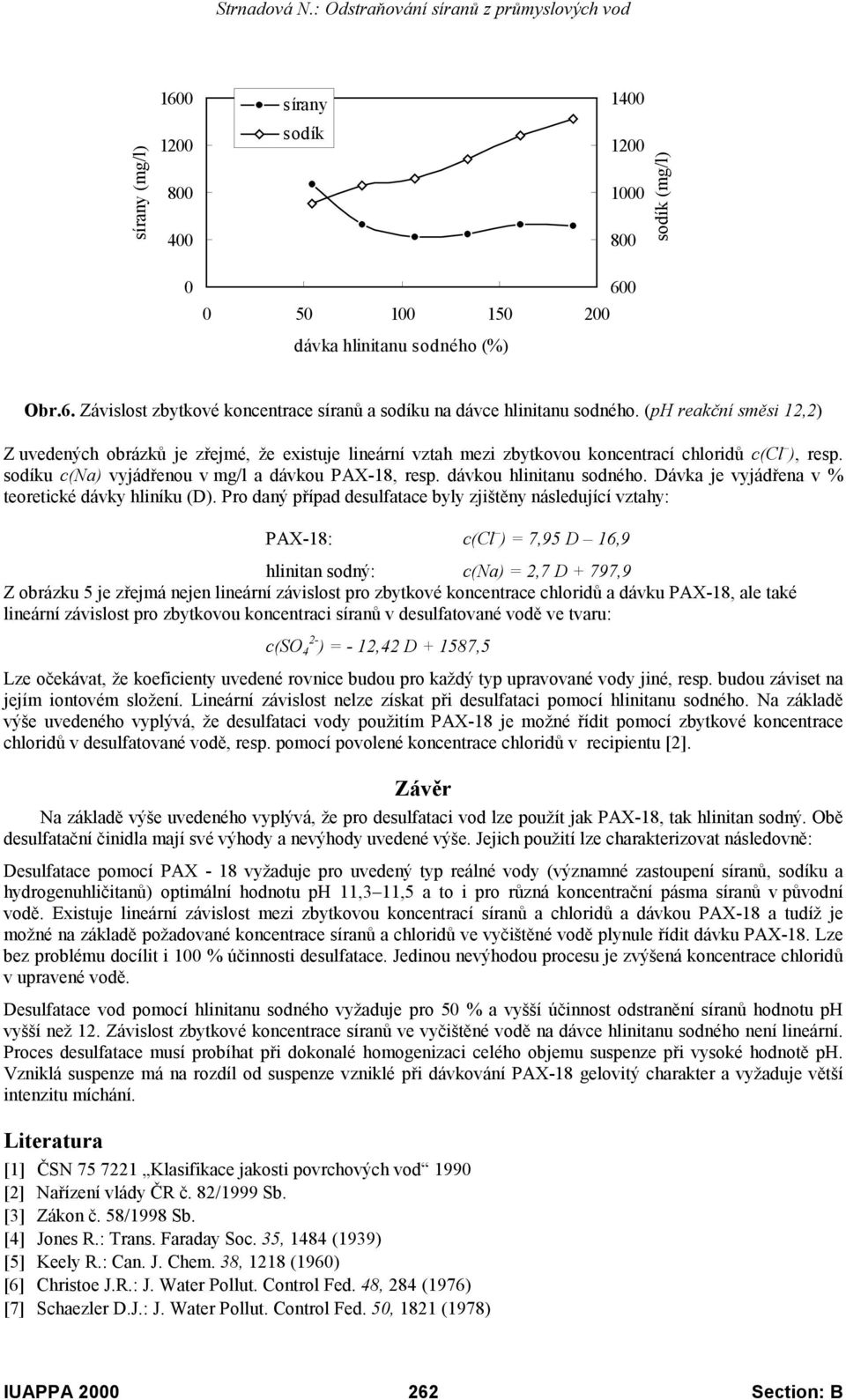 dávkou hlinitanu sodného. Dávka je vyjádřena v % teoretické dávky u (D).