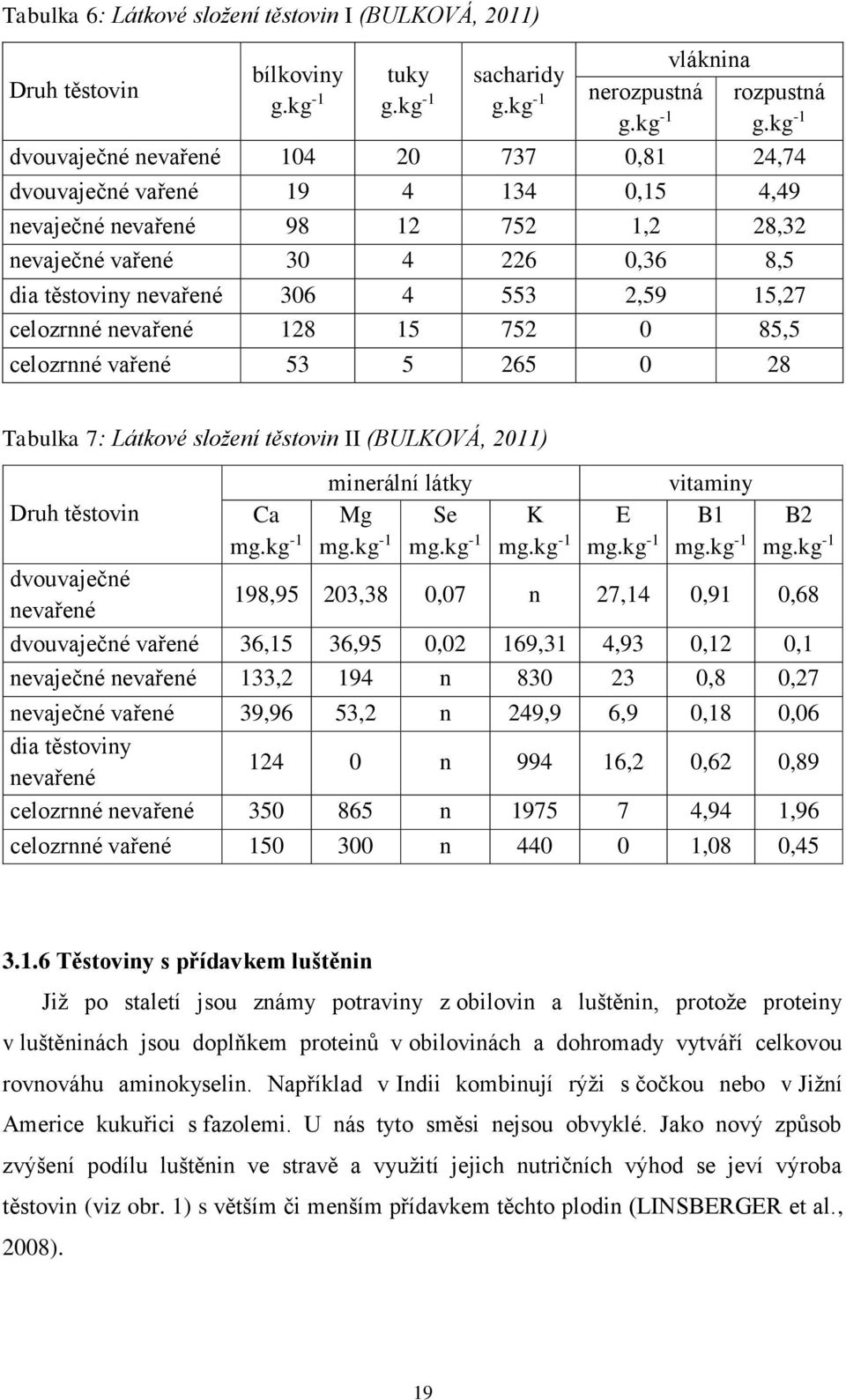 kg -1 nerozpustná rozpustná g.