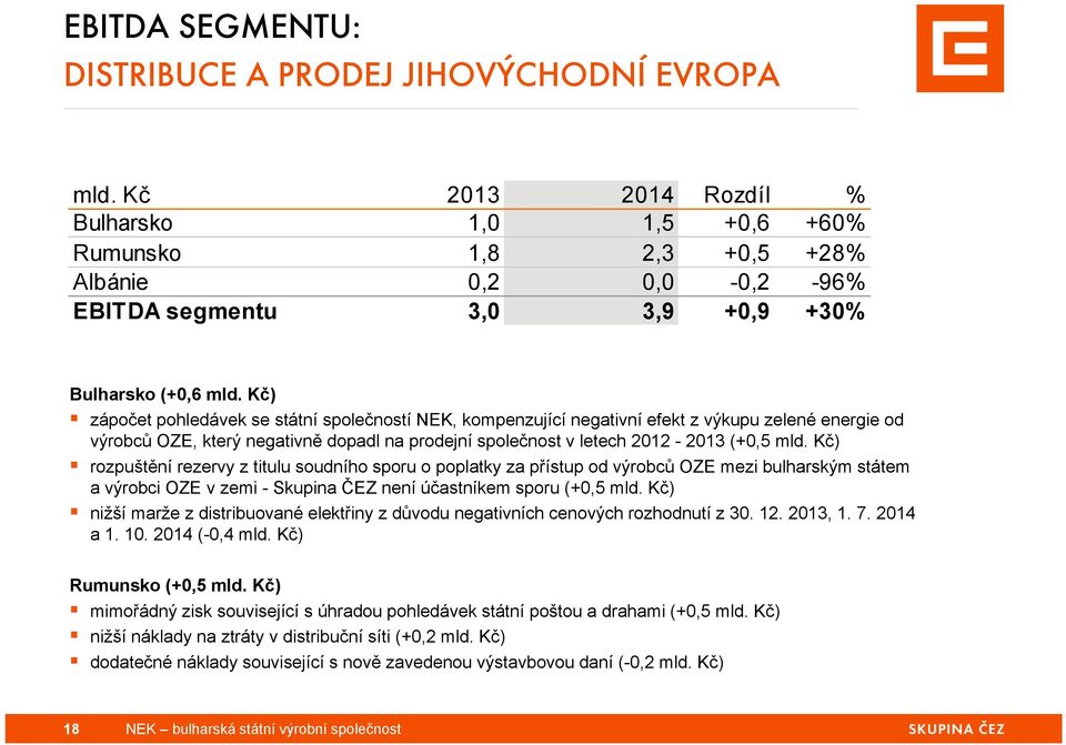 Kč) zápočet pohledávek se státní společností NEK, kompenzující negativní efekt z výkupu zelené energie od výrobců OZE, který negativně dopadl na prodejní společnost v letech 2012-2013 (+0,5 mld.