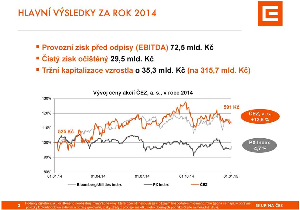 , v roce 2014 ČEZ, a. s.