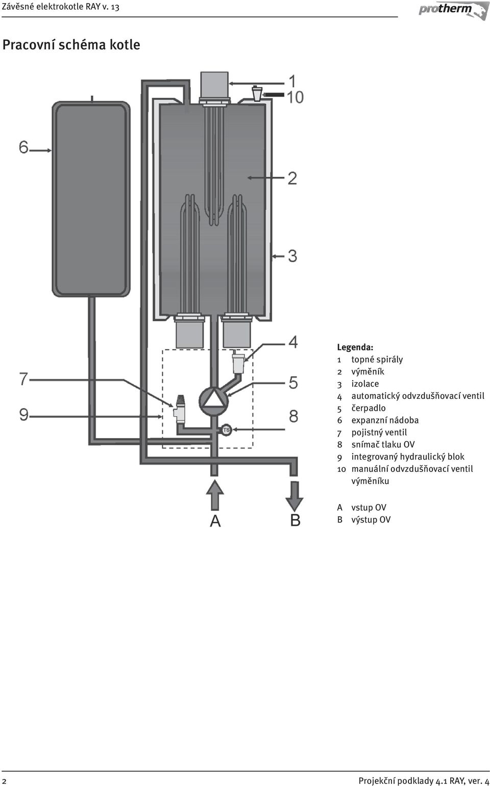 pojistný ventil snímač tlaku OV 9 integrovaný hydraulický