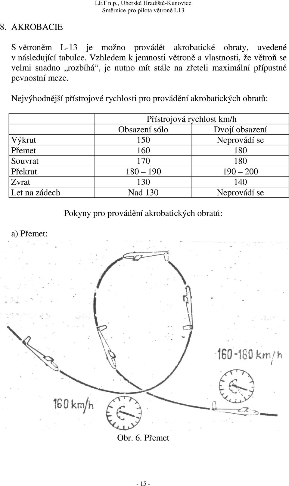 Nejvýhodnější přístrojové rychlosti pro provádění akrobatických obratů: Přístrojová rychlost km/h Obsazení sólo Dvojí obsazení Výkrut 150