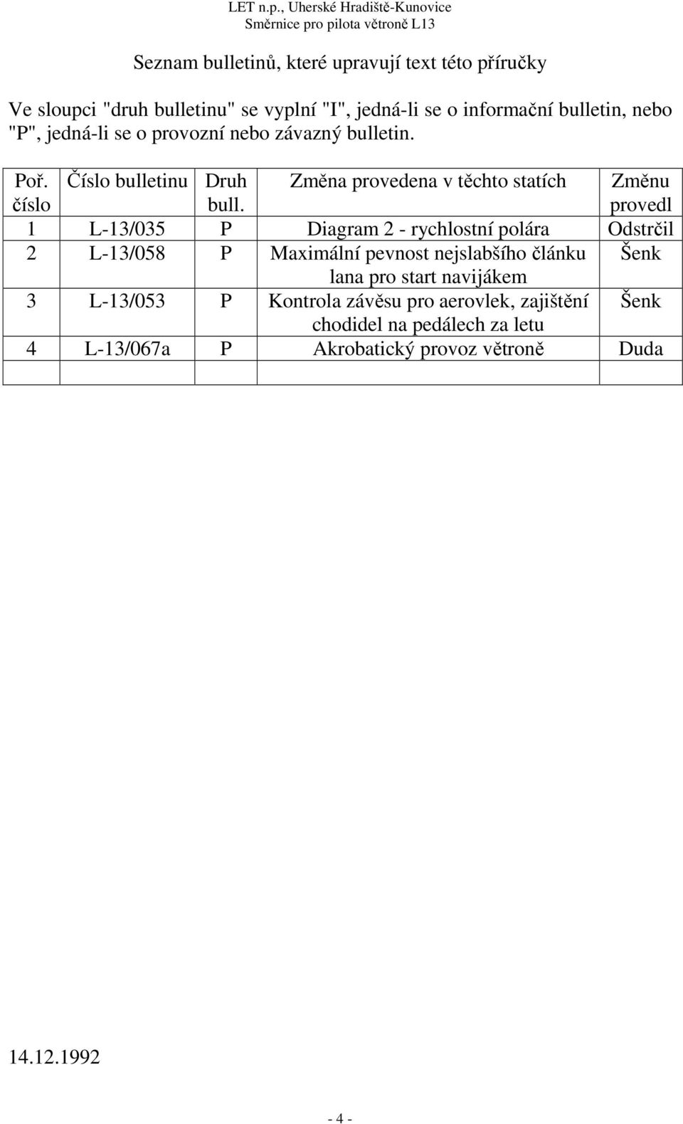 Změna provedena v těchto statích Změnu provedl 1 L-13/035 P Diagram 2 - rychlostní polára Odstrčil 2 L-13/058 P Maximální pevnost