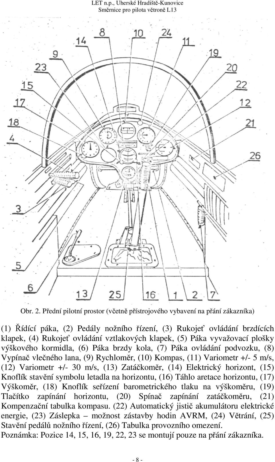 (5) Páka vyvažovací plošky výškového kormidla, (6) Páka brzdy kola, (7) Páka ovládání podvozku, (8) Vypínač vlečného lana, (9) Rychloměr, (10) Kompas, (11) Variometr +/- 5 m/s, (12) Variometr +/- 30