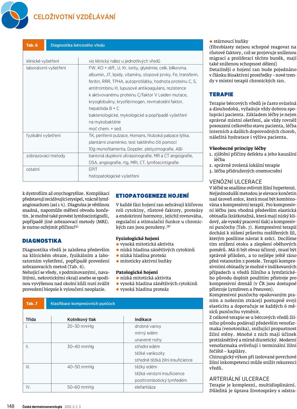 Je možné také provést lymfoscintigrafii, popřípadě jiné zobrazovací metody (MRI). Je nutno ozřejmit příčinu!