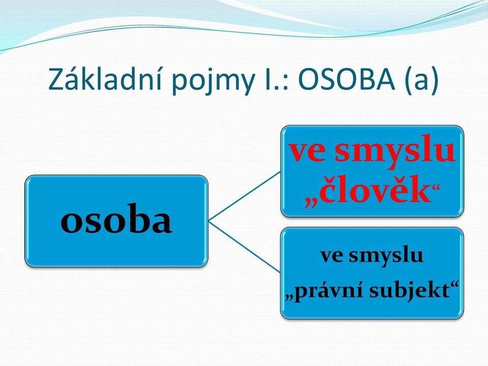 smyslu osoba