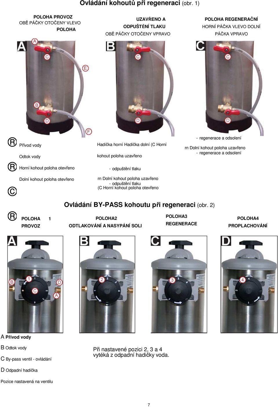 otevřeno Dolní kohout poloha otevřeno POLOHA 1 PROVOZ Hadička horní Hadička dolní (C Horní kohout poloha uzavřeno - odpuštění tlaku rn Dolní kohout poloha uzavřeno - odpuštění tlaku (C Horní kohout