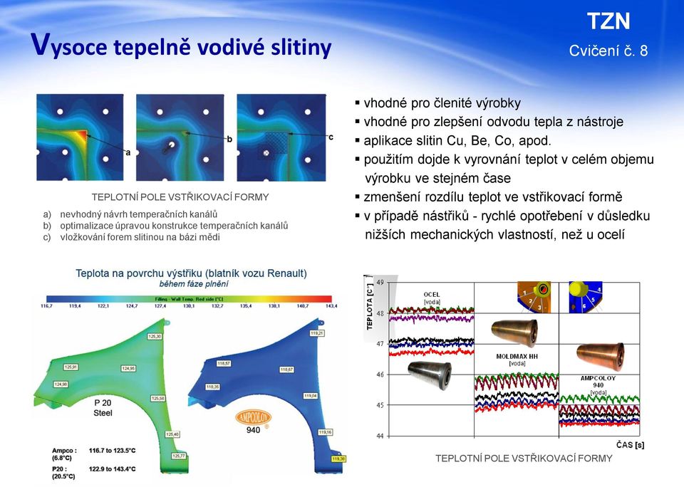 aplikace slitin Cu, Be, Co, apod.