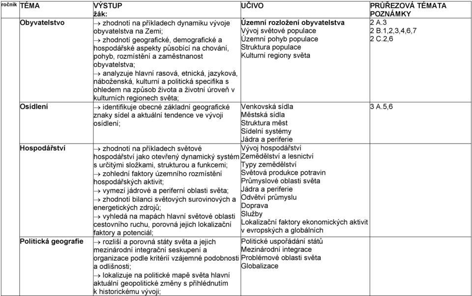 regionech světa; identifikuje obecné základní geografické znaky sídel a aktuální tendence ve vývoji osídlení; zhodnotí na příkladech světové hospodářství jako otevřený dynamický systém s určitými