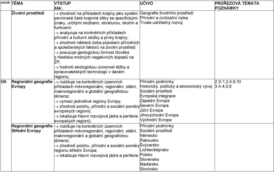 hlediska možných negativních dopadů na ŽP; hodnotí ekologickou únosnost těžby a zpracovatelských technologií v daném regionu; vymezí jednotlivé regiony Evropy; zhodnotí polohu, přírodní a sociální