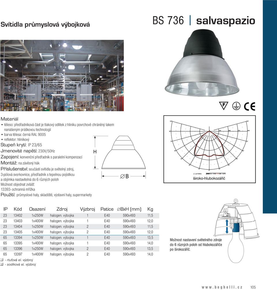 předřadník s tepelnou pojistkou a objímka nastavitelná do 6 různých poloh Možnost objednat zvlášť: 13393- ochranná mřížka Použití: průmyslové haly, skladiště, výstavní haly, supermarkety IP Kód