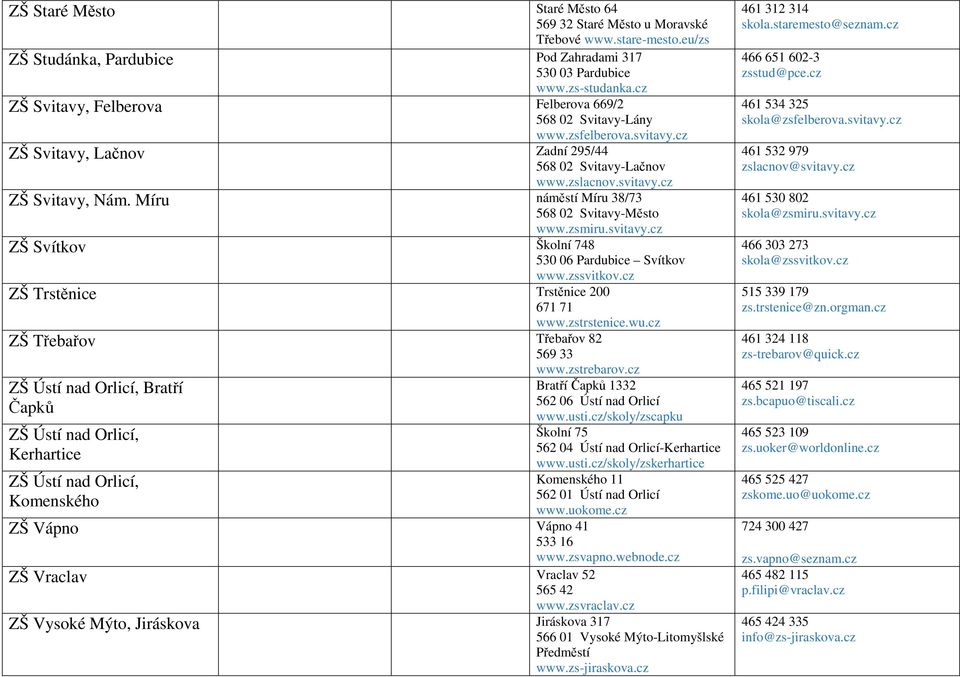 Míru náměstí Míru 38/73 568 02 Svitavy-Město www.zsmiru.svitavy.cz ZŠ Svítkov Školní 748 530 06 Pardubice Svítkov www.zssvitkov.cz ZŠ Trstěnice Trstěnice 200 671 71 www.zstrstenice.wu.