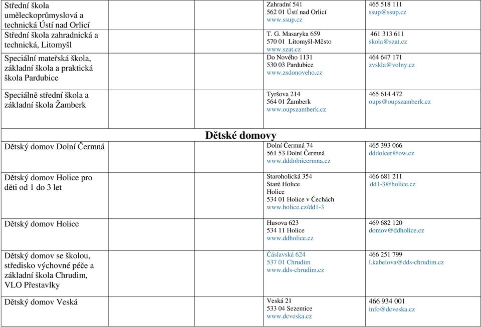 cz 465 518 111 ssup@ssup.cz 461 313 611 skola@szat.cz 464 647 171 zvskla@volny.cz 465 614 472 oups@oupszamberk.cz Dětské domovy Dětský domov Dolní Čermná Dolní Čermná 74 561 53 Dolní Čermná www.