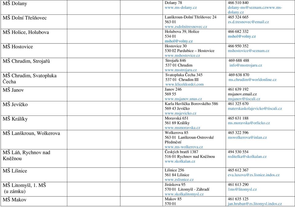 cz Svatopluka Čecha 345 537 01 Chrudim III www.klicekksrdci.com MŠ Janov Janov 246 569 55 www.msjanov.unas.cz MŠ Jevíčko Karla Havlíčka Borovského 586 569 43 Jevíčko www.msjevicko.