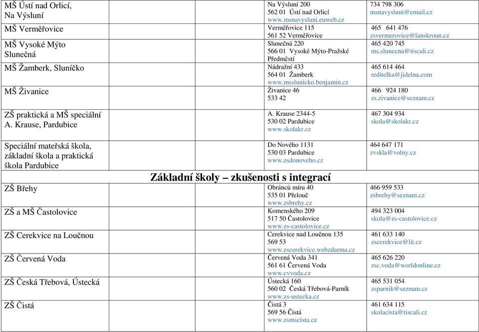 cz MŠ Živanice Živanice 46 533 42 734 798 306 msnavysluni@email.cz 465 641 476 zsvermerovice@lanskroun.cz 465 420 745 ms.slunecna@tiscali.cz 465 614 464 reditelka@jidelna.com 466 924 180 zs.