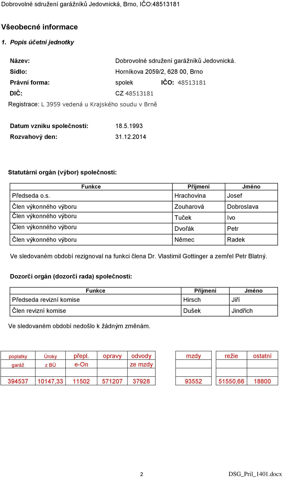 2014 Statutární orgán (výbor) sp