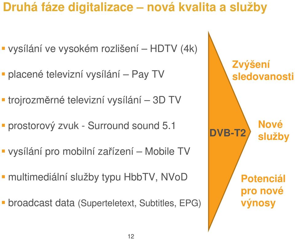 zvuk - Surround sound 5.