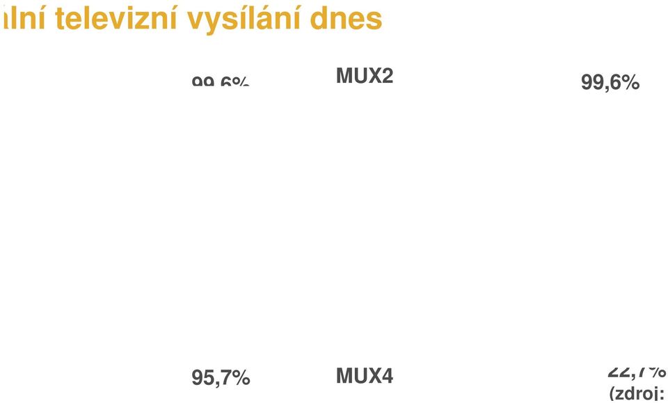 99,6% MUX2 99,6% MUX3