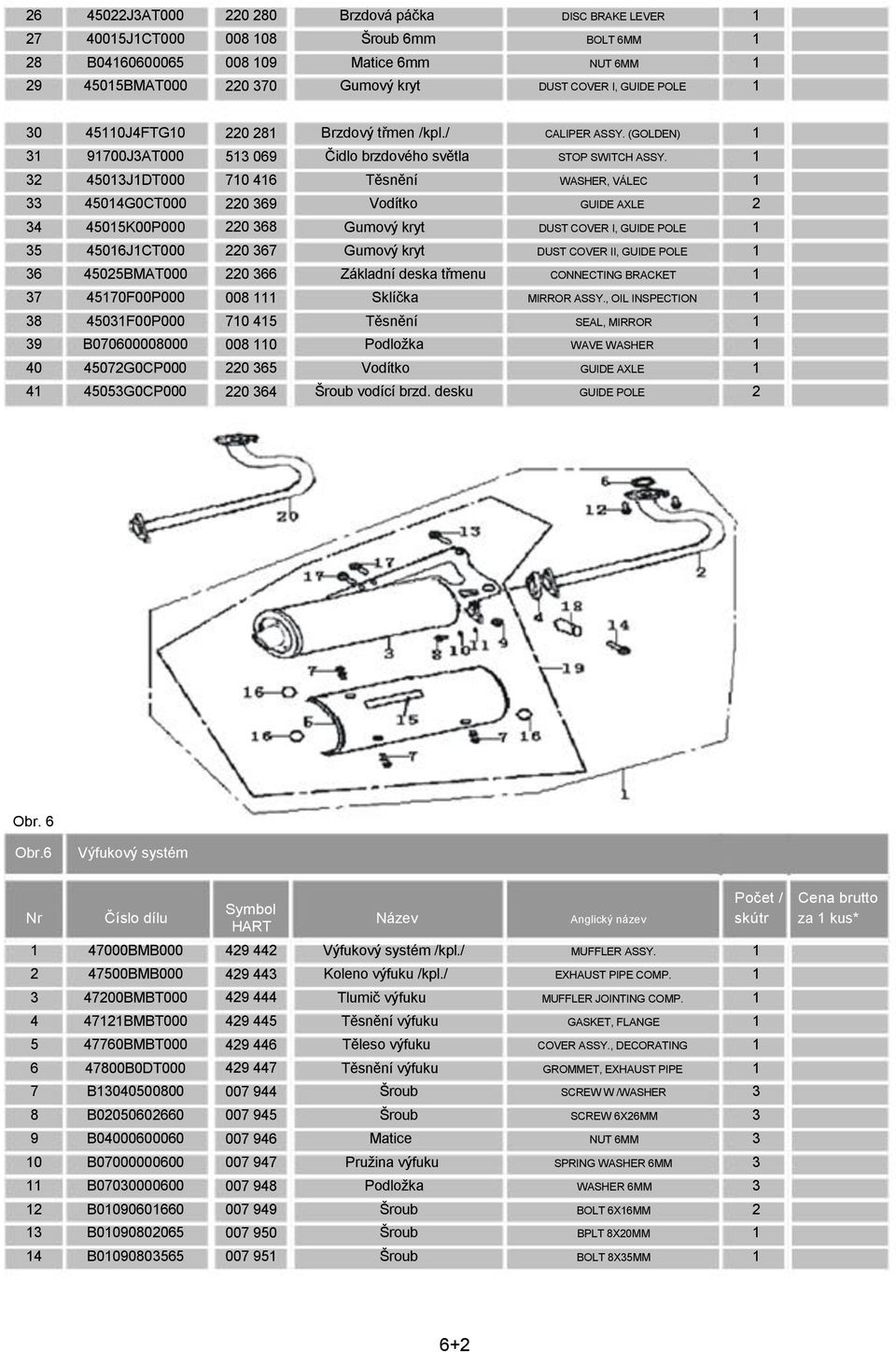 369 220 368 220 367 220 366 008 70 45 008 0 220 365 220 364 Brzdový třmen /kpl./ CALIPER ASSY. (GOLDEN) Čidlo brzdového světla STOP SWITCH ASSY.