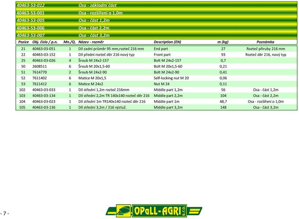 part 93 Rozteč děr 216, nový typ 25 40463-03-026 4 Šroub M 24x2-157 Bolt M 24x2-157 0,7 50 2608511 6 Šroub M 20x1,5-60 Bolt M 20x1,5-60 0,21 51 7614770 2 Šroub M 24x2-90 Bolt M 24x2-90 0,41 52