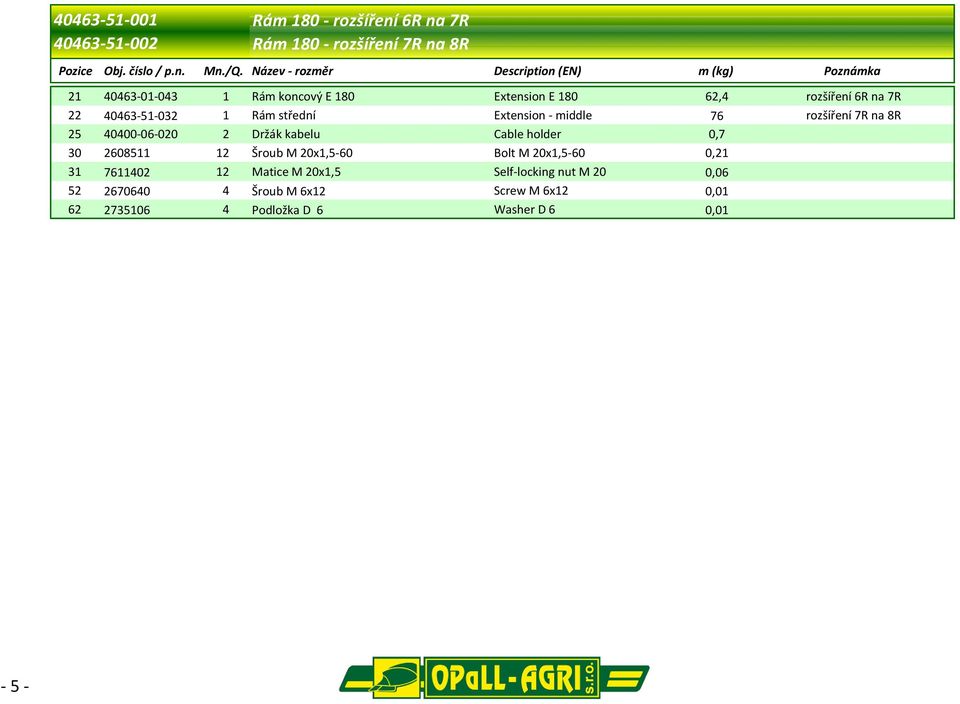 1 Rám střední Extension - middle 76 rozšíření 7R na 8R 25 40400-06-020 2 Držák kabelu Cable holder 0,7 30 2608511 12 Šroub M 20x1,5-60 Bolt