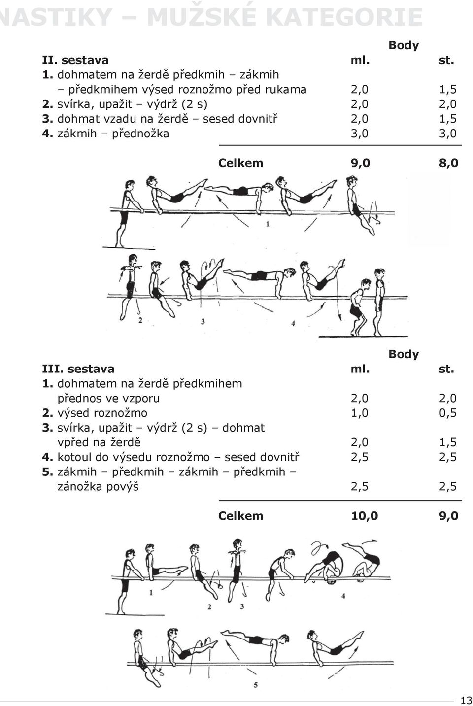 sestava ml. st. 1. dohmatem na žerdě předkmihem přednos ve vzporu 2,0 2,0 2. výsed roznožmo 1,0 0,5 3.