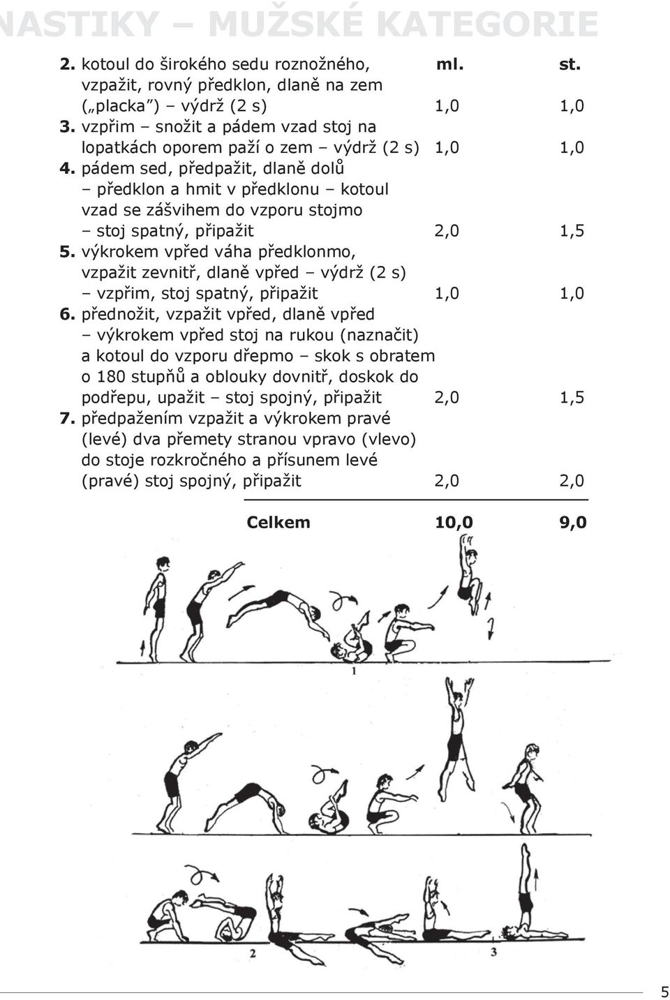 pádem sed, předpažit, dlaně dolů předklon a hmit v předklonu kotoul vzad se zášvihem do vzporu stojmo stoj spatný, připažit 2,0 1,5 5.