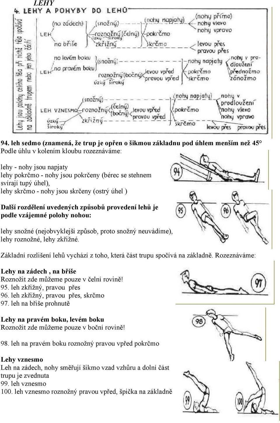 svírají tupý úhel), lehy skrčmo - nohy jsou skrčeny (ostrý úhel ) Další rozdělení uvedených způsobů provedení lehů je podle vzájemné polohy nohou: lehy snožné (nejobvyklejší způsob, proto snožný