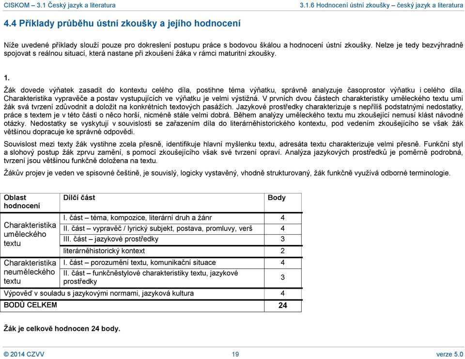 Žák dovede výňatek zasadit do kontextu celého díla, postihne téma výňatku, správně analyzuje časoprostor výňatku i celého díla.