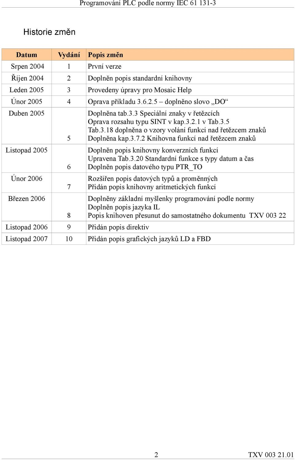 2 Knihovna funkcí nad řetězcem znaků Doplněn popis knihovny konverzních funkcí Upravena Tab.3.