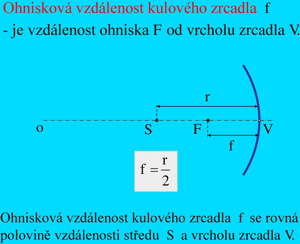 r o f S r 2 f V Ohnisková vzdálenost kulového