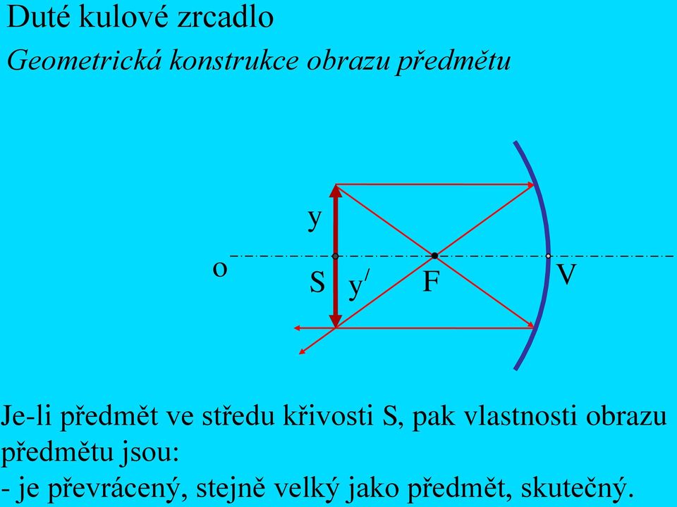 středu křivosti S, pak vlastnosti obrazu